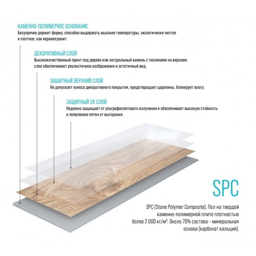 SPC ламинат Alpine Floor Real Wood Дуб Классический ECO 2-5