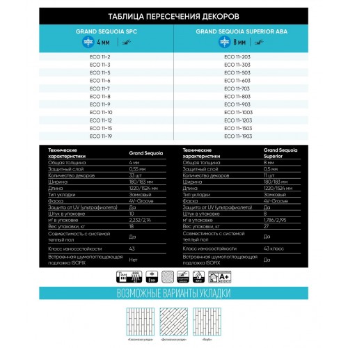 ABA плитка Alpine Floor Grand Sequoia Superior Дейнтри ECO 11-1203