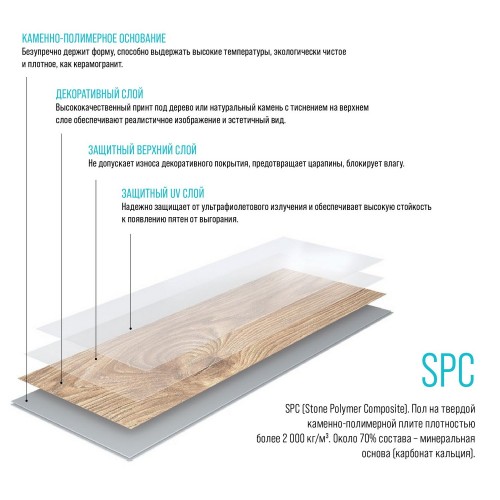 Кварц виниловый ламинат Alpine Floor Parquet Light Голубой лес ECO 13-9