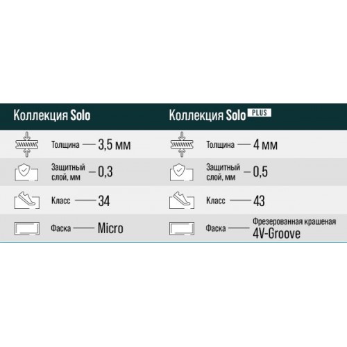 SPC ламинат Alpine Floor Solo Аллегро ЕСО 14-1