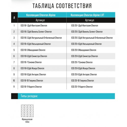 Кварцвиниловая плитка Alpine Floor Chevron LVT Сонома ECO 20-7